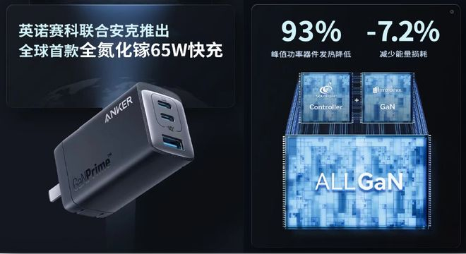 ▲来源：英诺赛科