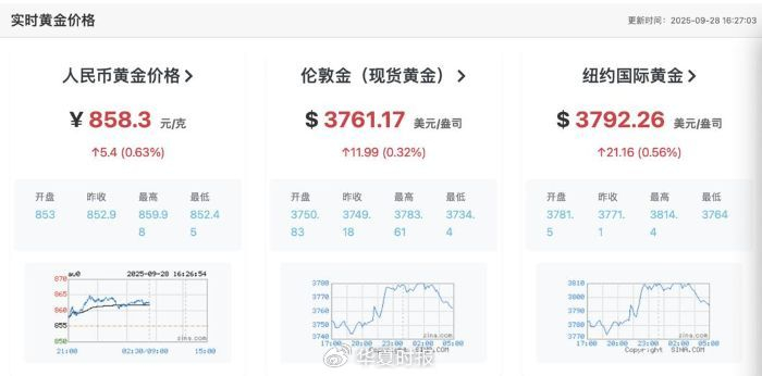金价情况。截图自汇率网