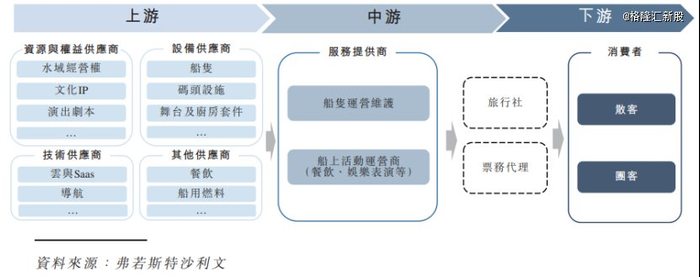 图片来源于招股书