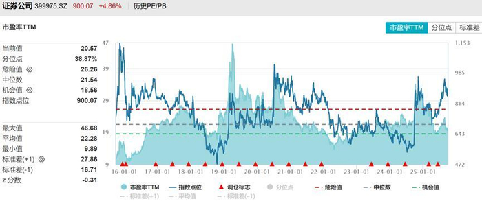 数据来源：iFinD，截至2025.9.29