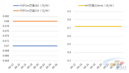 数据来源：数字新能源DataBM.com