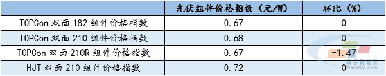 数据来源：数字新能源DataBM.com