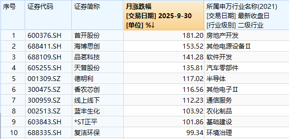 9月十大牛股