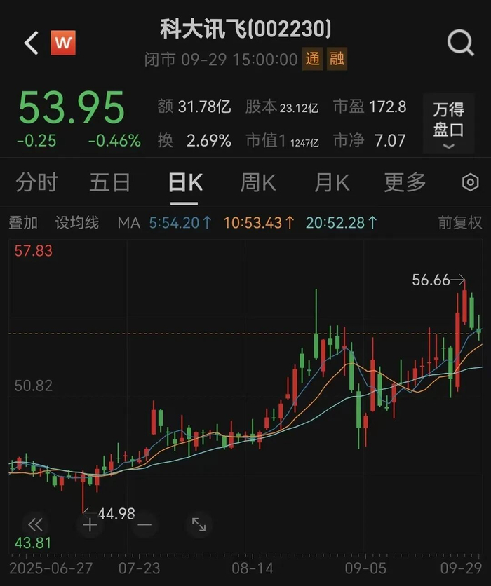 编辑：江右