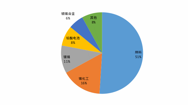 　　资料来源：ITA、一德期货