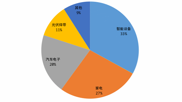 　　资料来源：ITA、一德期货