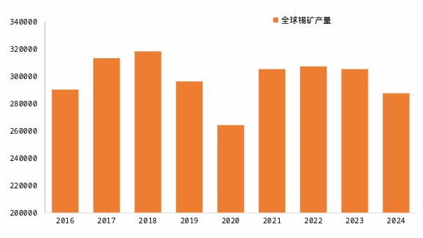 　　资料来源：USGS、ITA、一德期货