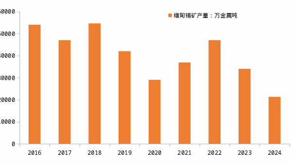 　　资料来源：Wind、一德期货