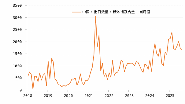 　　资料来源：Wind、一德期货