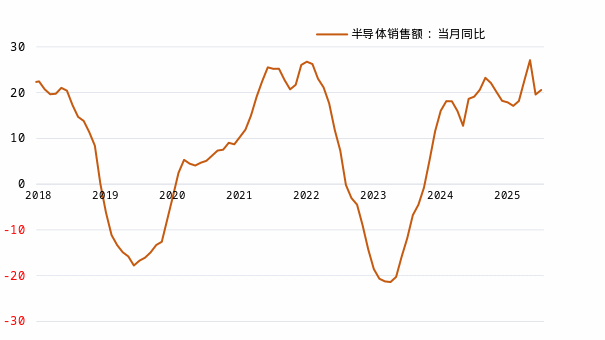 　　资料来源：Wind、一德期货