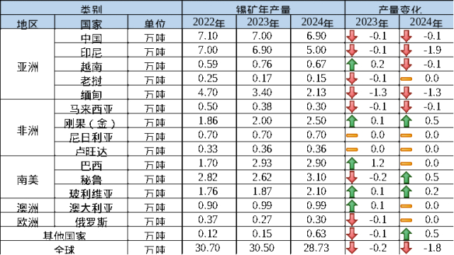 　　资料来源：USGS、一德期货