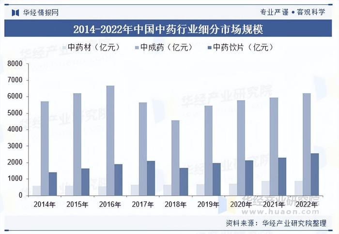 资料来源：华经产业研究院整理