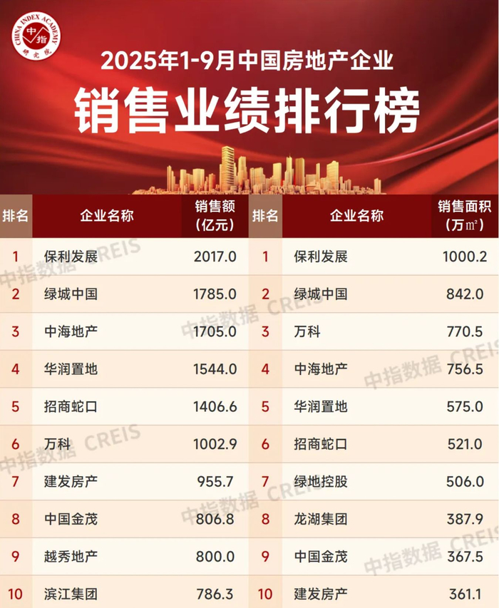 图片来源：中指研究院