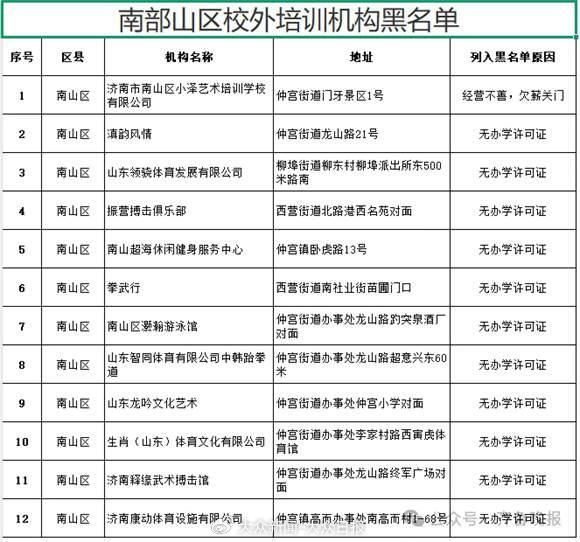 来源：济南市教育局