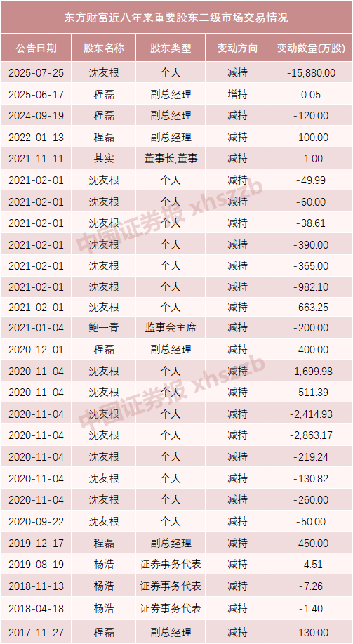 来源：Choice  截至10月2日