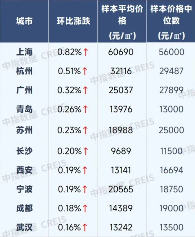 图片来源：中指研究院