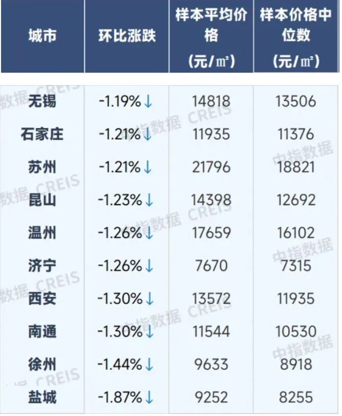 图片来源：中指研究院
