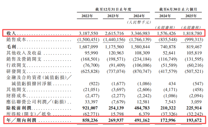 图片来源：招股书