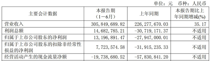 图片来源：欧林生物2025年半年度报告