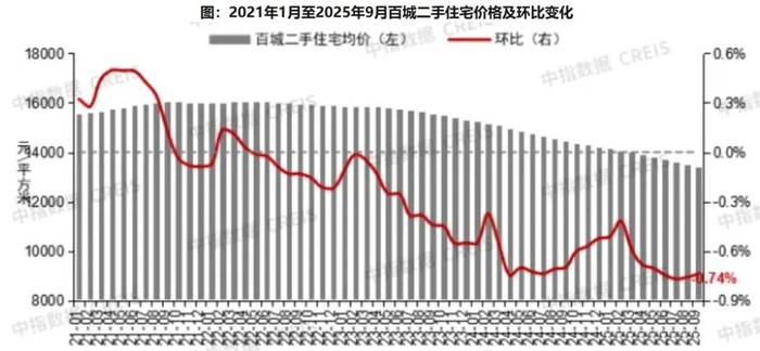 图片来源：中指研究院