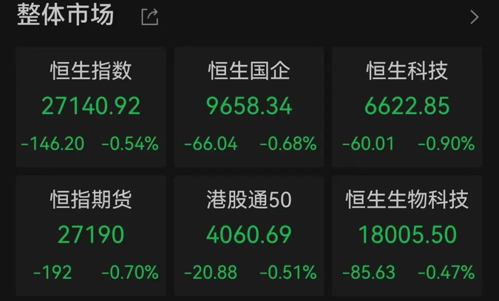 图片来源：Wind