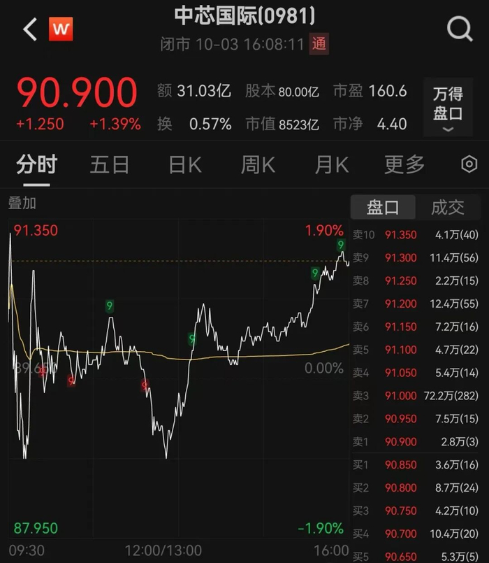 图片来源：Wind