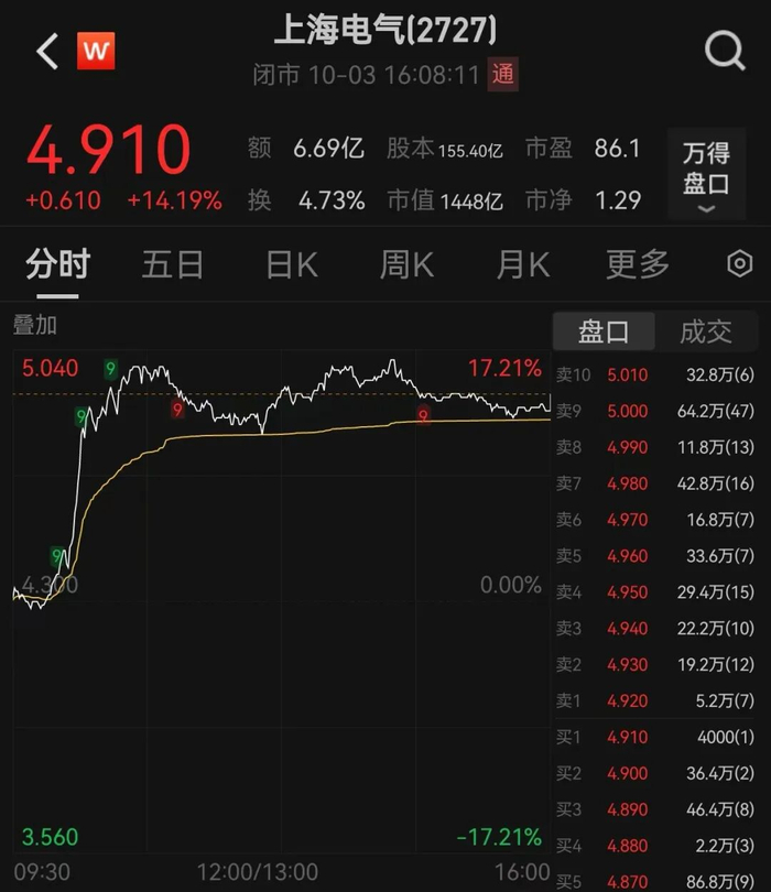 图片来源：Wind