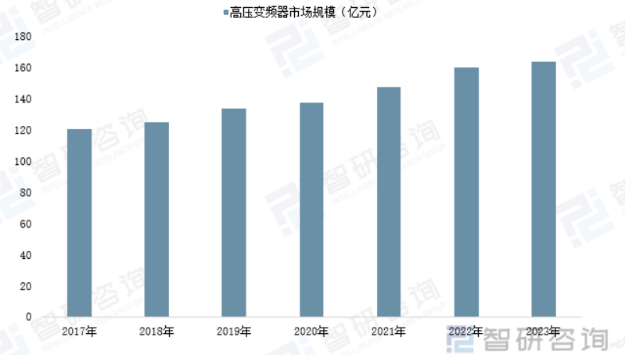  资料来源：智研咨询，天风证券研究所