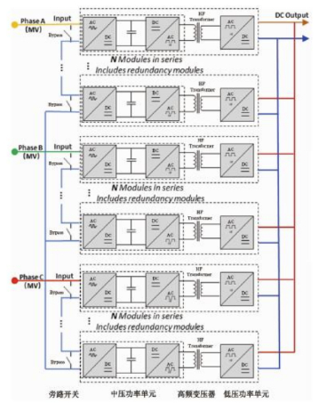 资料来源：《大型数据中心交/直流不间断电源系统发展》伊顿电源曾显达、王伟、封小云，《数智元》杂志，天风证券研究所