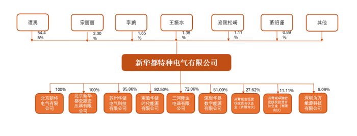 资料来源：公司公告，Wind，天风证券研究所