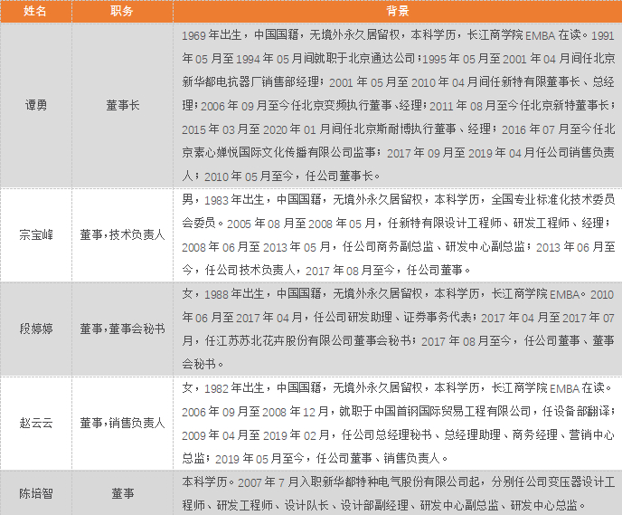 资料来源：Wind，天风证券研究所公司主营业务为以变