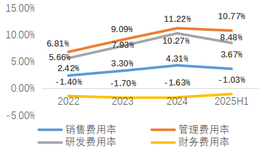 资料来源：公司公告，天风证券研究所