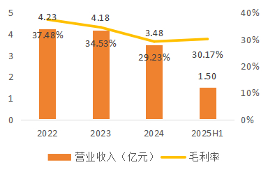 资料来源：公司公告，天风证券研究所