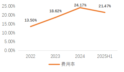 资料来源：公司公告，天风证券研究所
