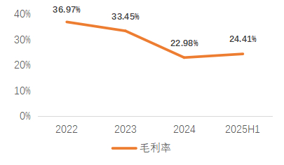 资料来源：公司公告，天风证券研究所