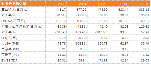 资料来源：wind，天风证券研究所