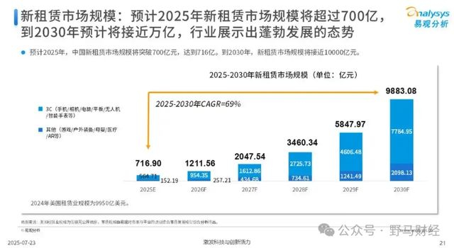 图源：报告截图