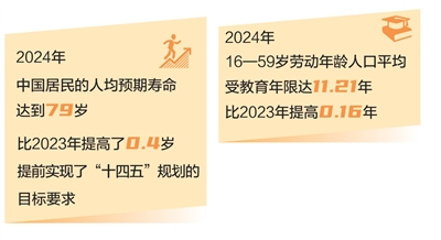 數(shù)據(jù)來源：國家衛(wèi)生健康委等