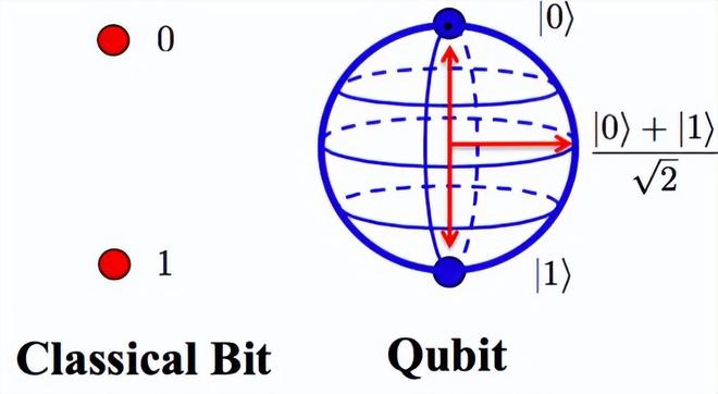 （来源：CB Insights）