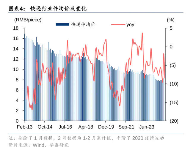 图源：华泰证券