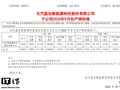 北汽蓝谷：北京新能源 9 月销量 20539 辆同比增长 30.15%，今年累计 111501 辆同比增长 64.34%