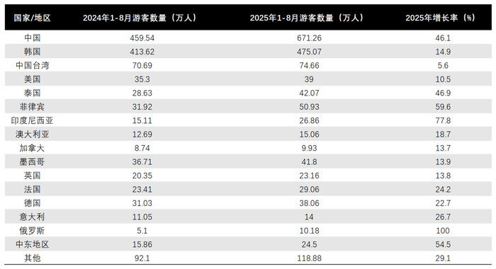 图源：JINTO