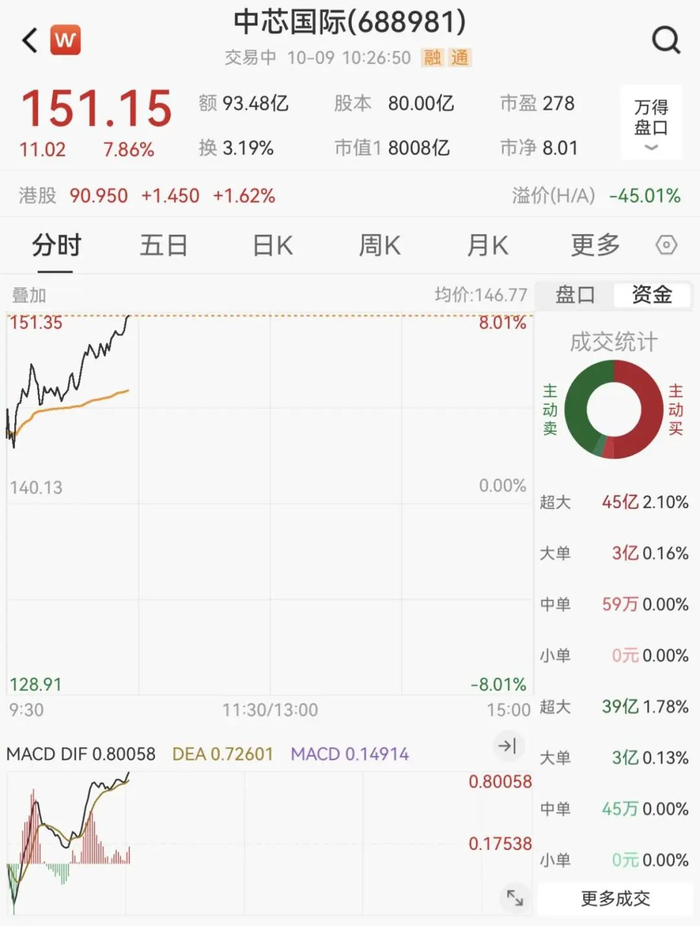 编辑：杜妍