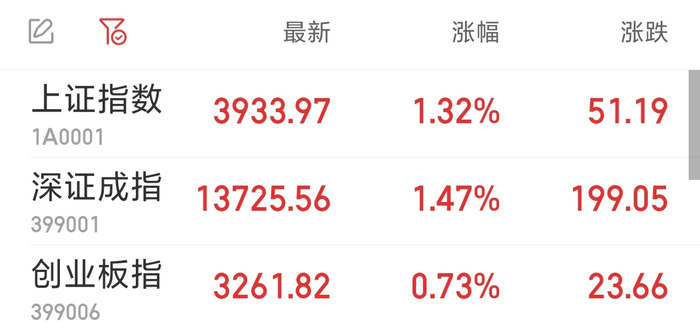来源：同花顺iFinD