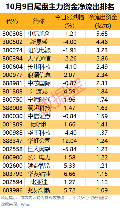 （文章来源：数据宝）