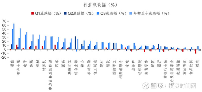 资料来源：Wind、华金证券研究所（数据统计截至9/18）