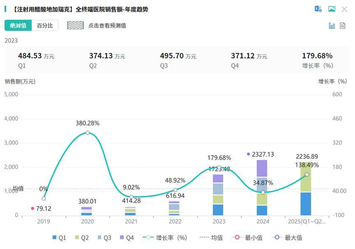 截图来源：摩熵医药全终端医院销售数据库