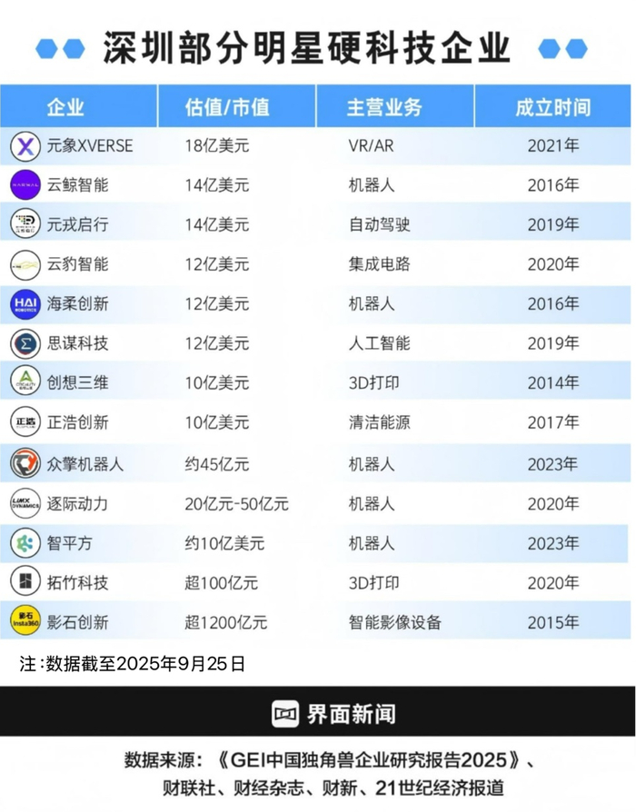 制图：界面新闻 何苗