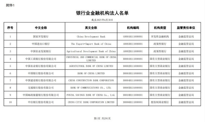  （来源：国家金融监督管理总局官网） 