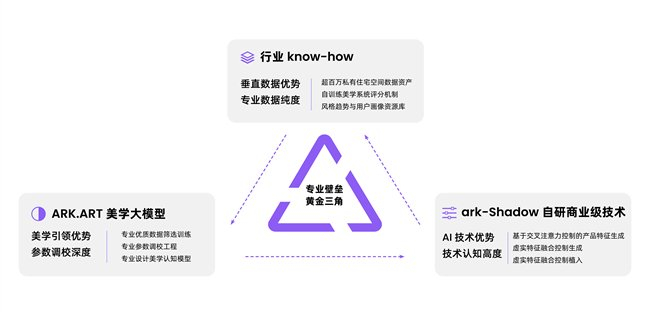 ▲ 暗壳AI核心优势
